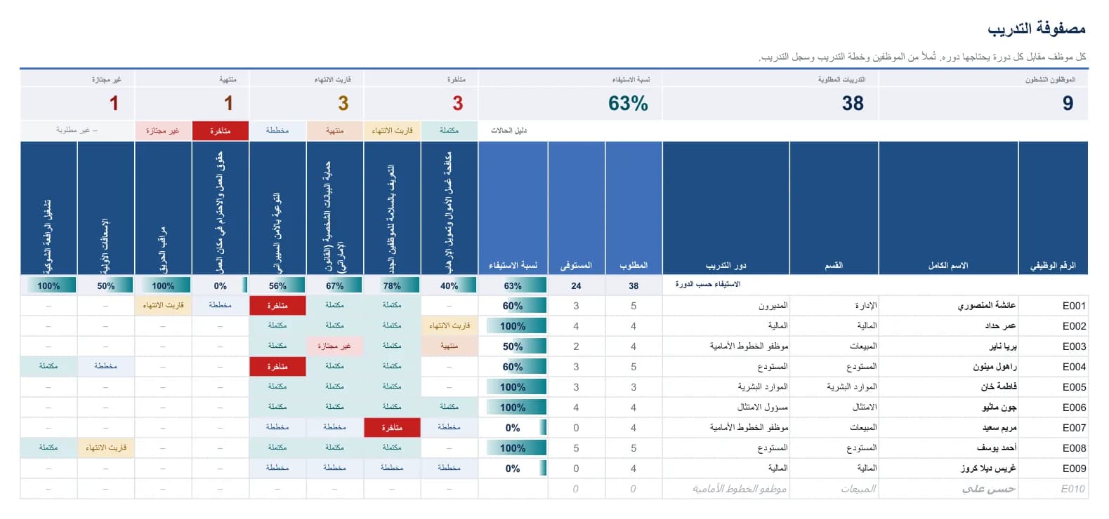 ورقة مصفوفة التدريب مملوءة ببيانات توضيحية