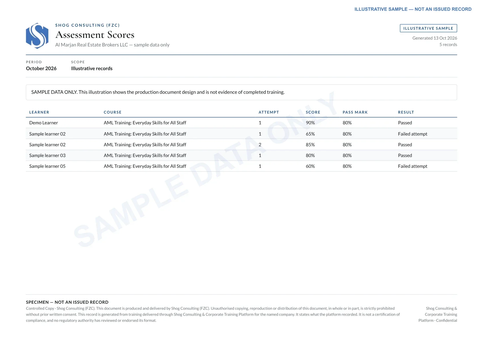Assessment Scores — Sample data · Not an issued record