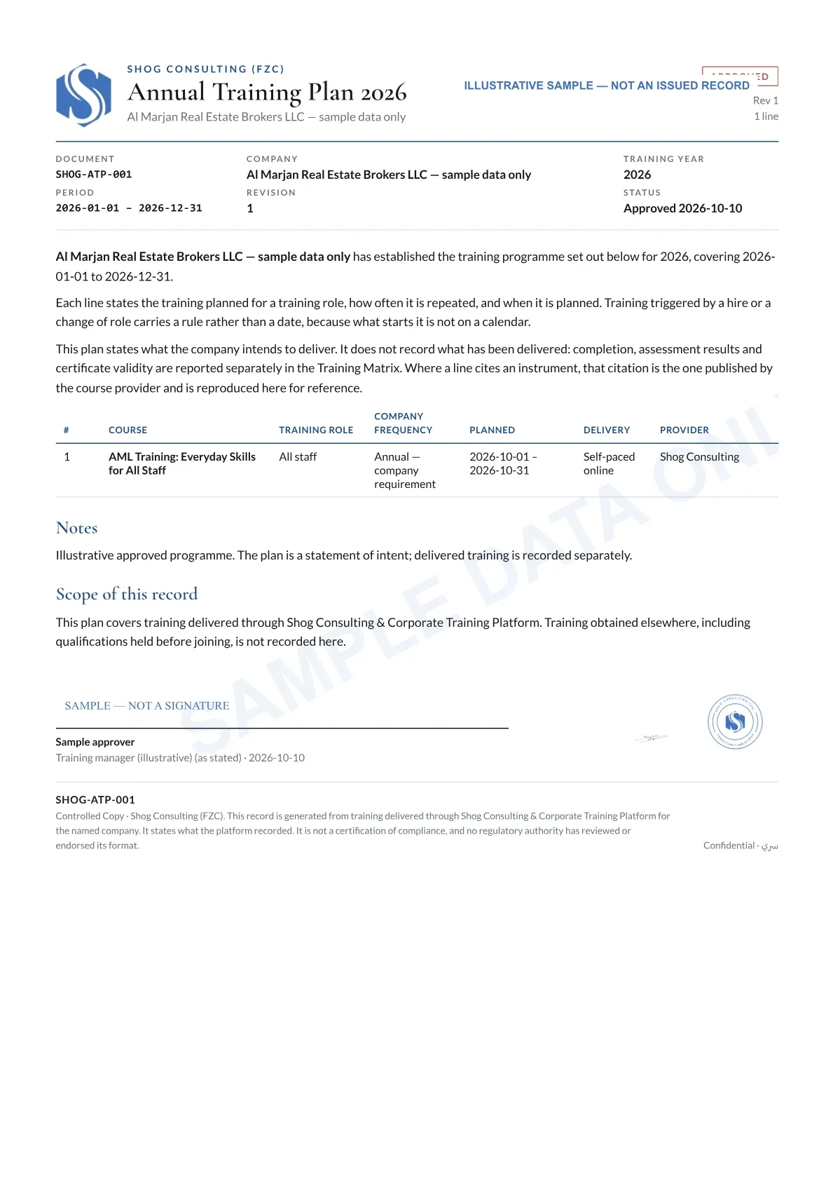 Annual Training Plan — Sample data · Not an issued record