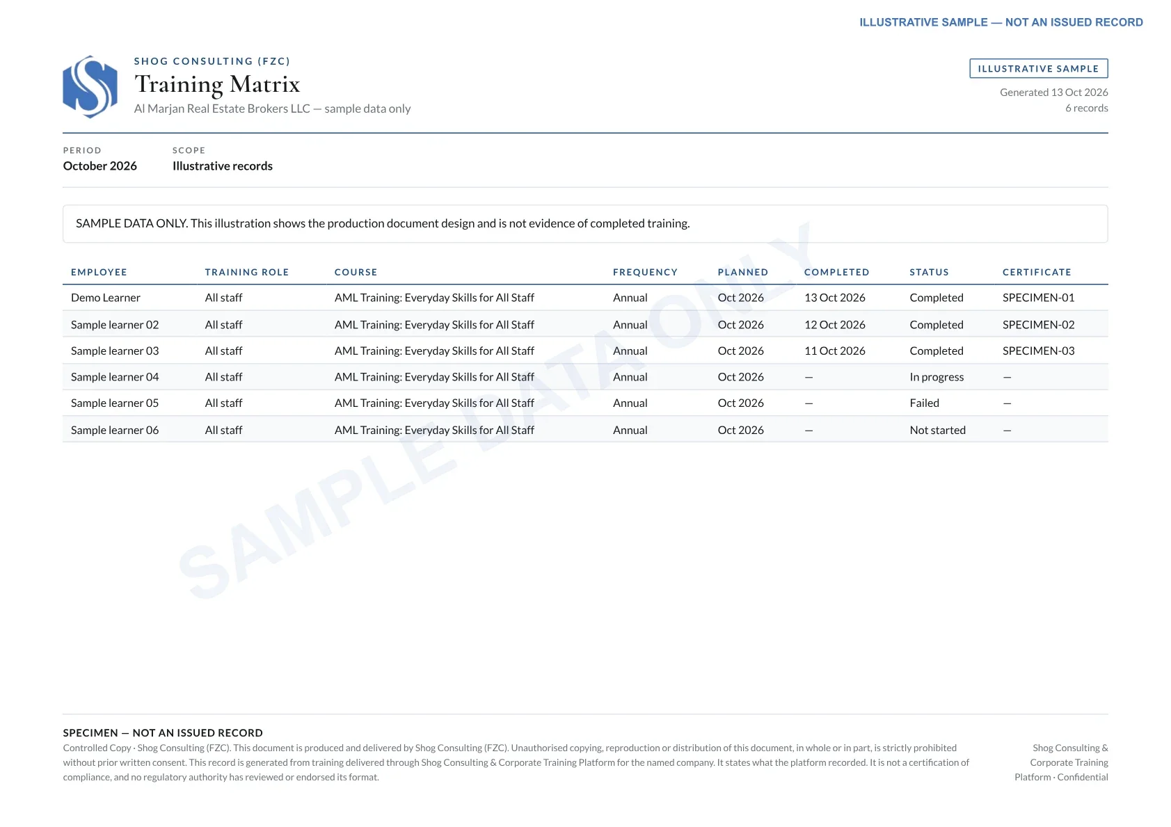 Training Matrix — Sample data · Not an issued record
