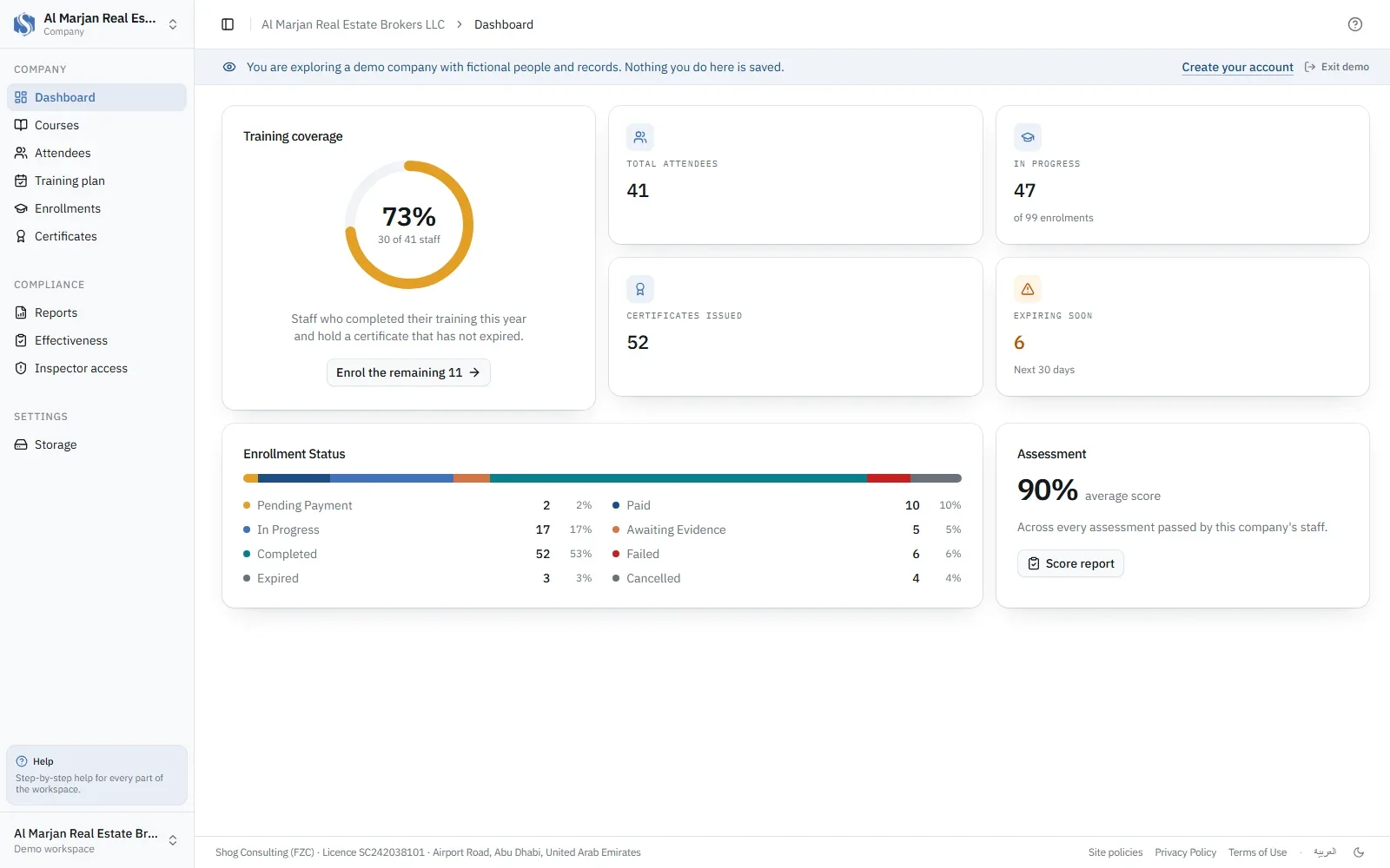 Shog company dashboard showing real demo training coverage, enrolment statuses, assessment scores and certificates issued